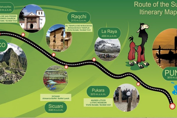 RUTA DEL SOLO CUSCO-PUNO TODO EL DIA